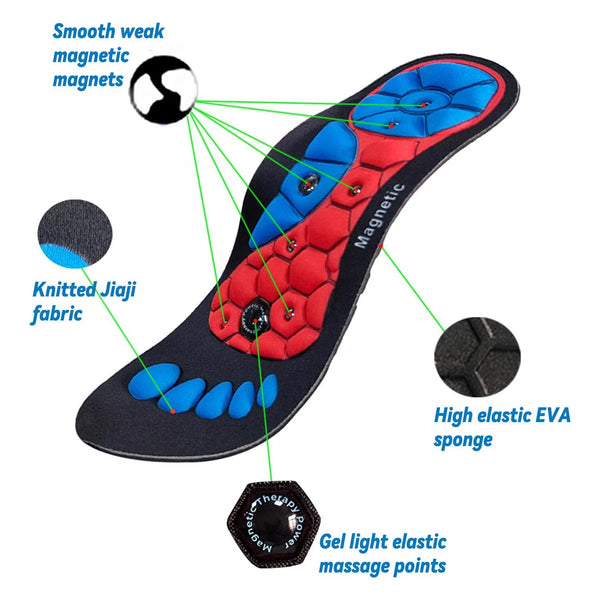 Tailable Magnetic Therapy Insole