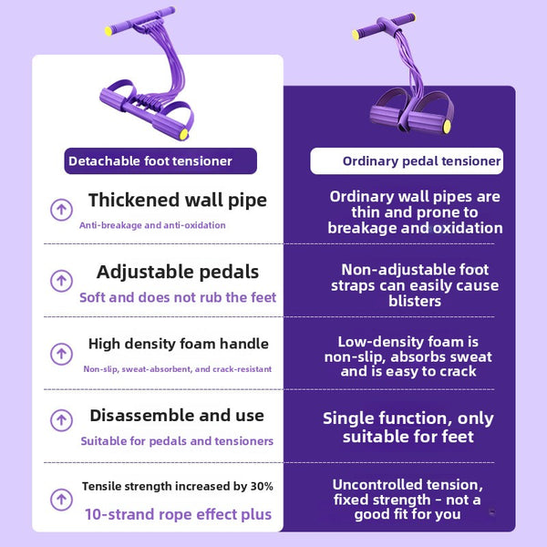 Pedal Resistance Bands with Handles Upgraded  6-Tube Natural Rubber for Full Body Workout at Home